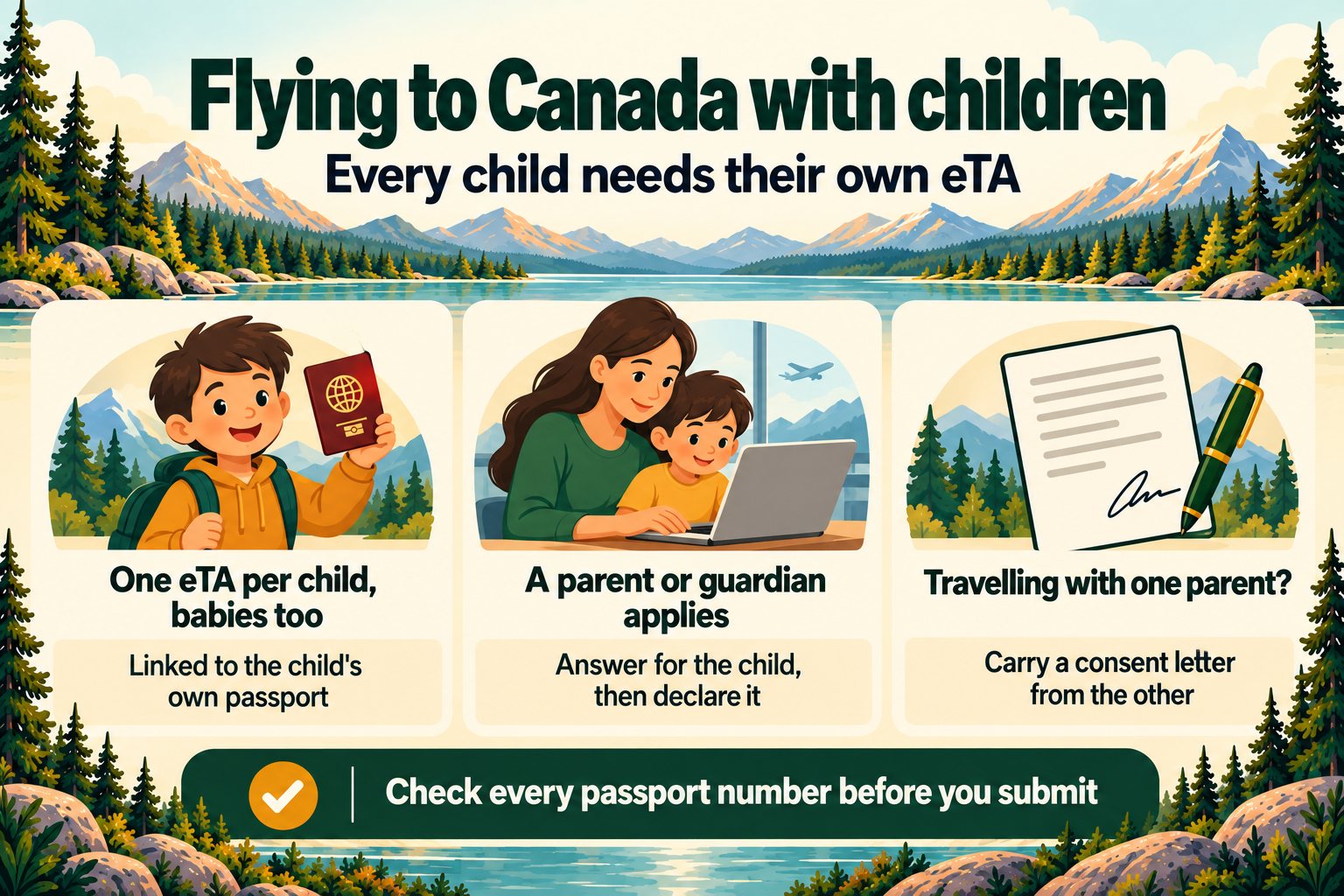 Canada eTA minor child — infographic: flying to Canada with children: every child needs their own eTA, babies too, linked to the child&rsquo;s own passport