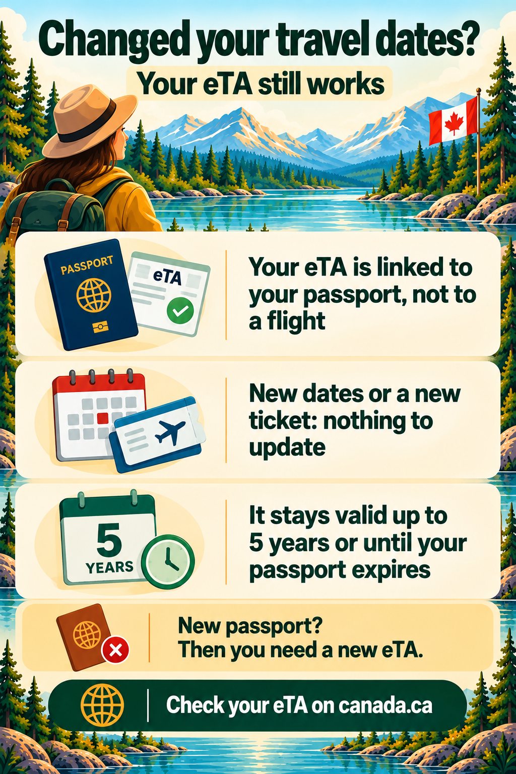 Changed your travel dates? Your eTA still works: it is linked to your passport, not to a flight; new dates or a new ticket mean nothing to update; it stays valid up to 5 years or until your passport expires. New passport? Then you need a new eTA.