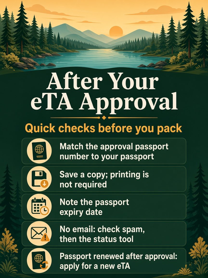 Infographic on understanding the Canada eTA approval notification and next steps: what it tells you, what to check after approval and how to confirm your passport link.